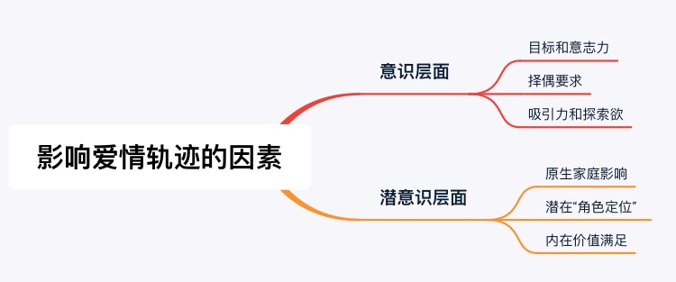 分手了难受怎么办如何走出困境,如何走出分手后强烈的孤独感