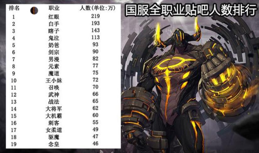 dnf红眼下水道了吗,dnf红眼下水道版本