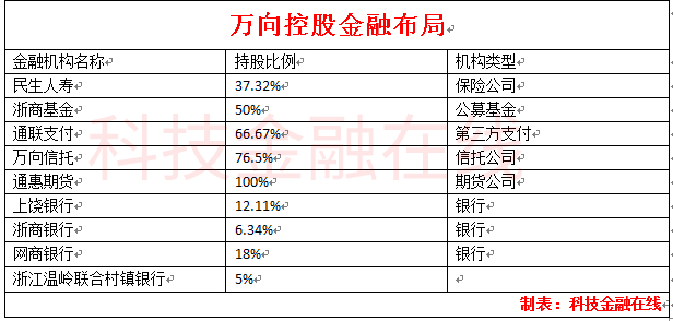 又拿下浙商基金！你知道“万向系”金融有多庞大吗？