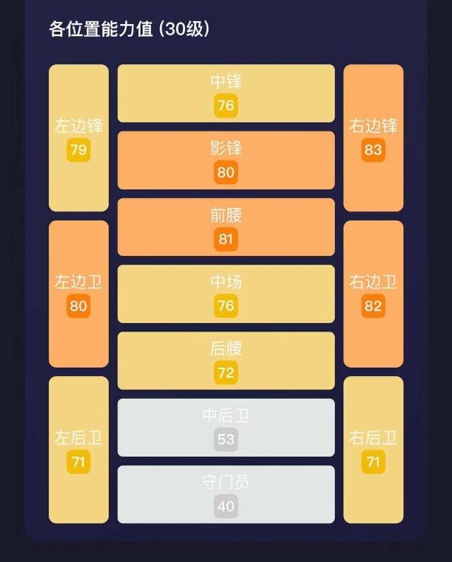 实况足球下赛季升黑有没有登贝莱,实况足球登贝莱数据