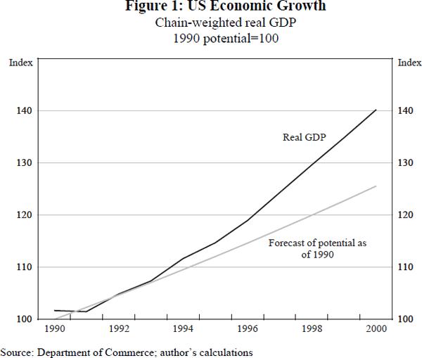 什么是虚拟经济资本运作,什么是虚拟经济