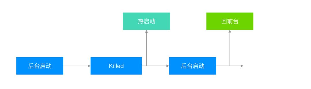 ios版抖音怎么提高活跃度,抖音质量管理体系