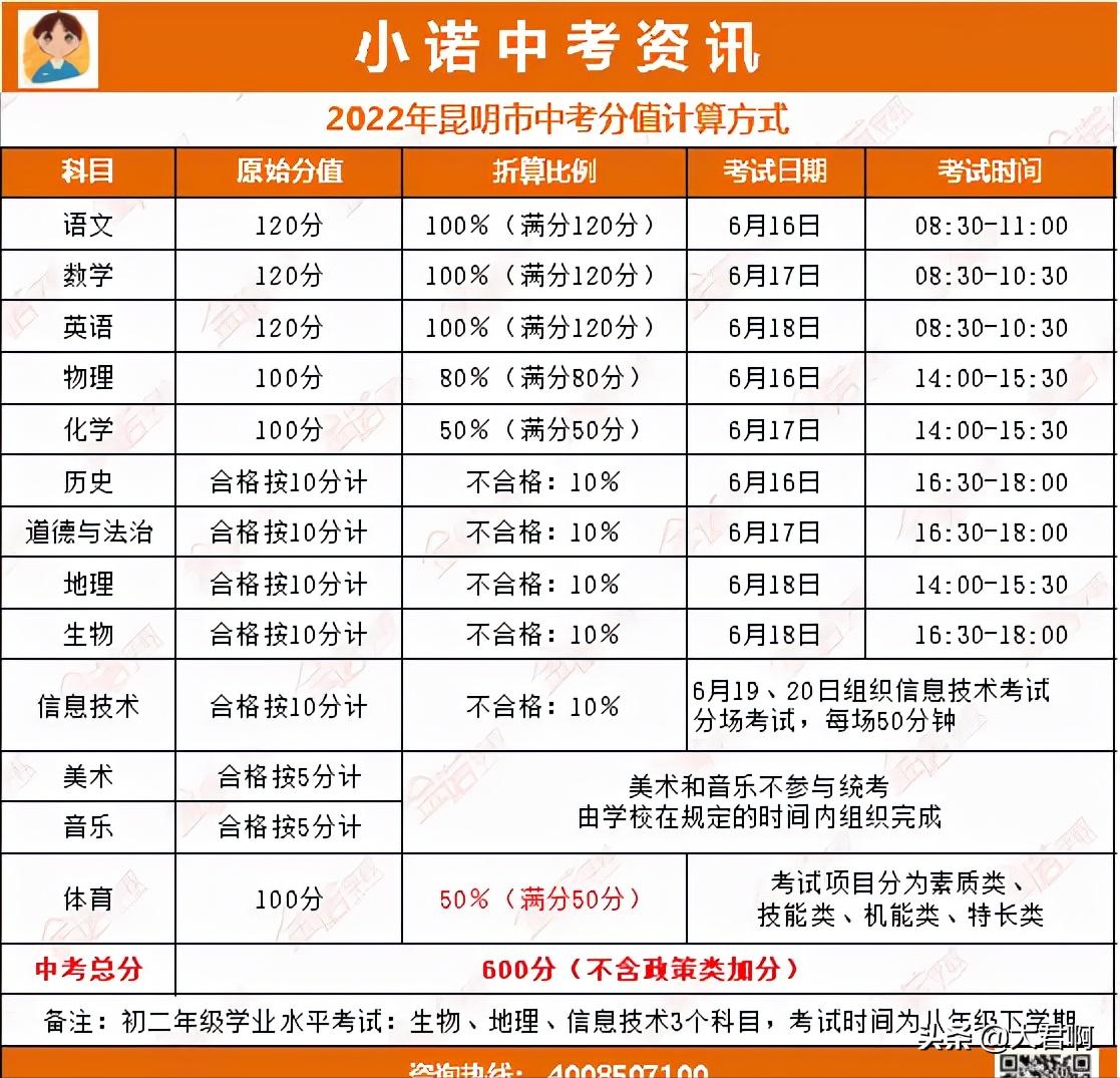 中考考试题目及答案解析,中考考试政策最新规定官方