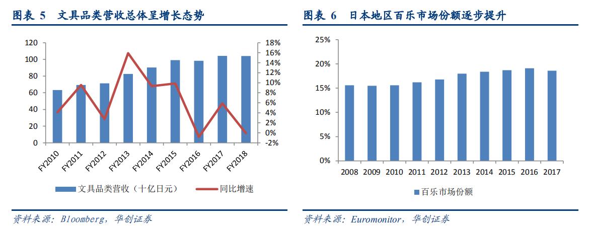 百乐官方旗舰水性笔,日本进口百乐自动笔