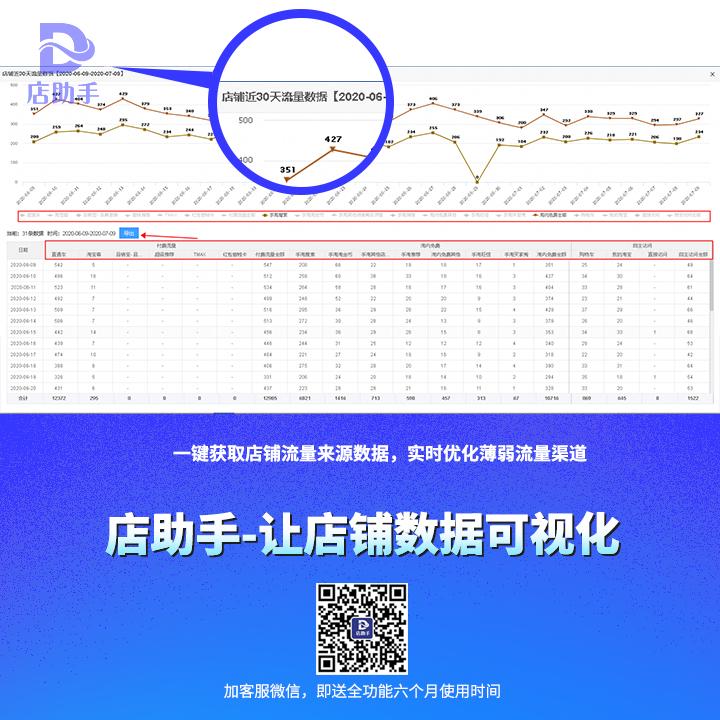 每日一推-店助手插件