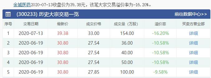 左手腾笼右手逮鸟金城医药卖的什么药？