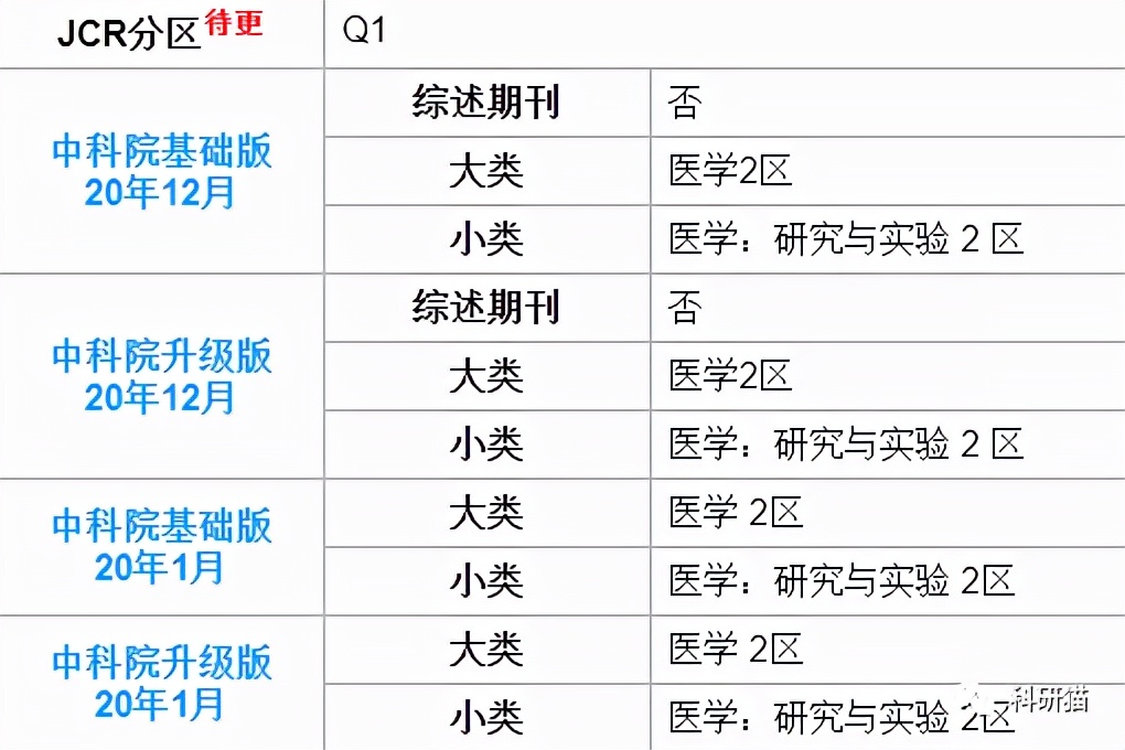 不收版面费,IF6分+,口碑好,clinicalscience了解一下