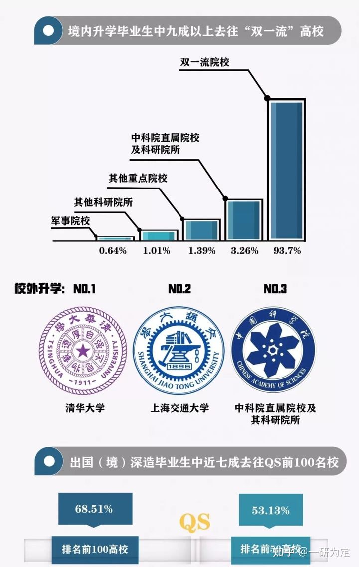 22考研——985名校天津大学考情分析