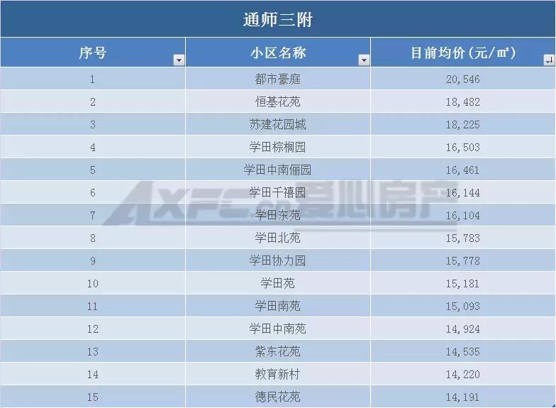 南通老旧学区房价会腰斩吗,南通学区房价格是多少