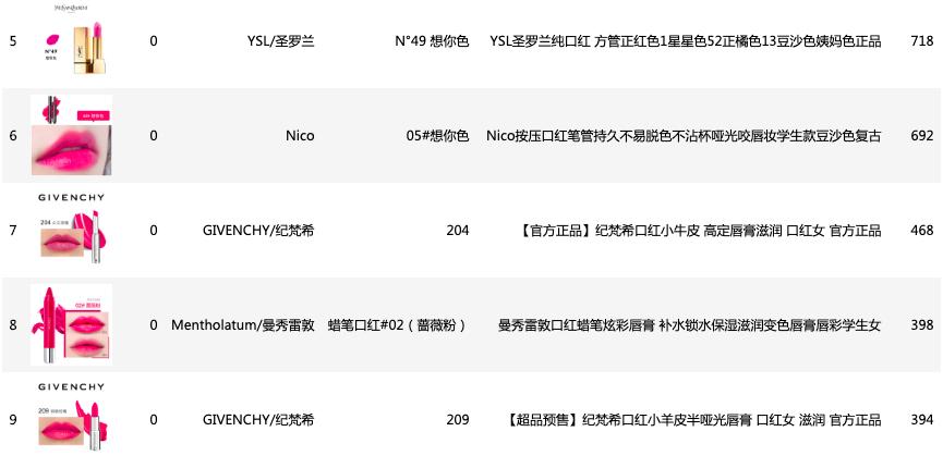 直男必备的100种口红,教直男口红如何挑选