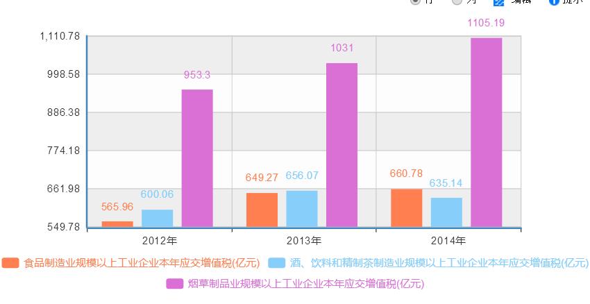 中国烟草利润 (中国烟草一年营业额)