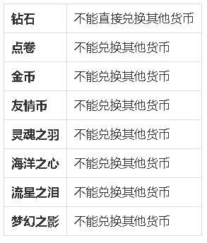 qq炫舞手游玩的什么,qq炫舞游戏测评