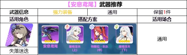 崩坏三补给玄学,崩坏三梦境深处45层攻略分享