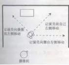 如何学导播技术,导播知识培训