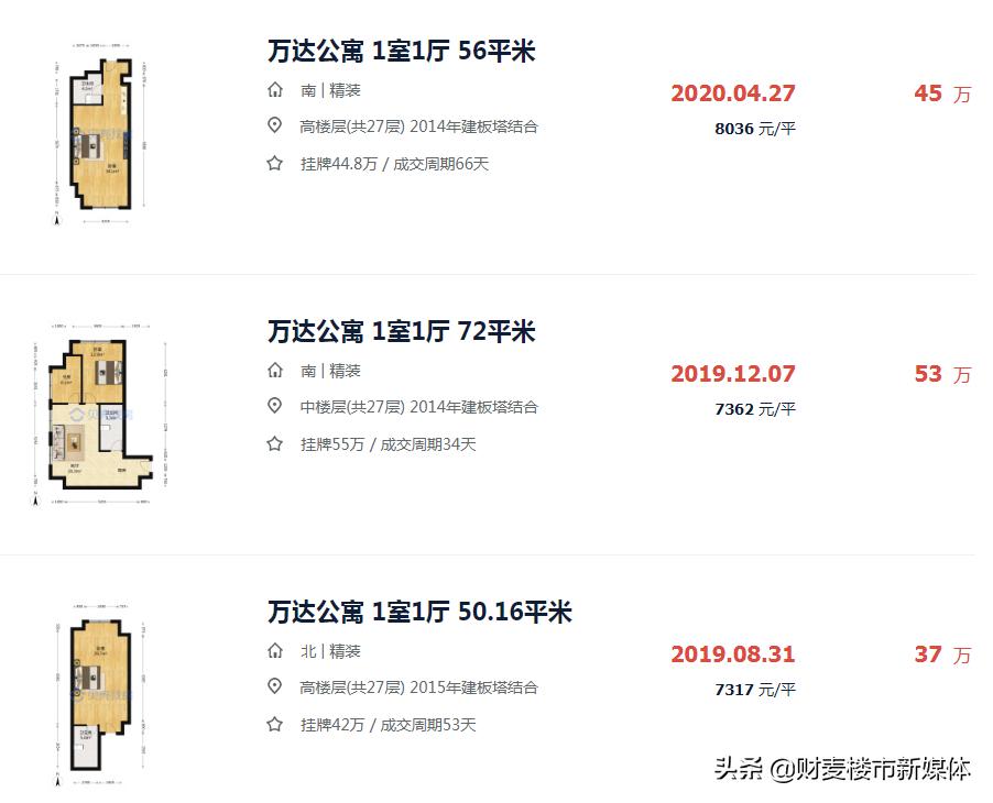 我身边3个徐州人的买房故事：有人赚翻了，有人却亏惨了