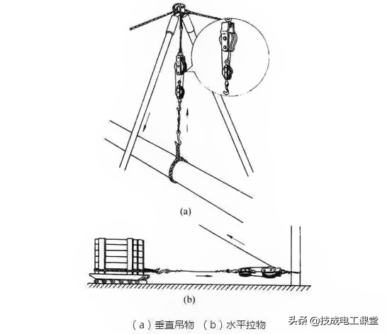 电线负荷怎么算,电线平方数和负荷的关系