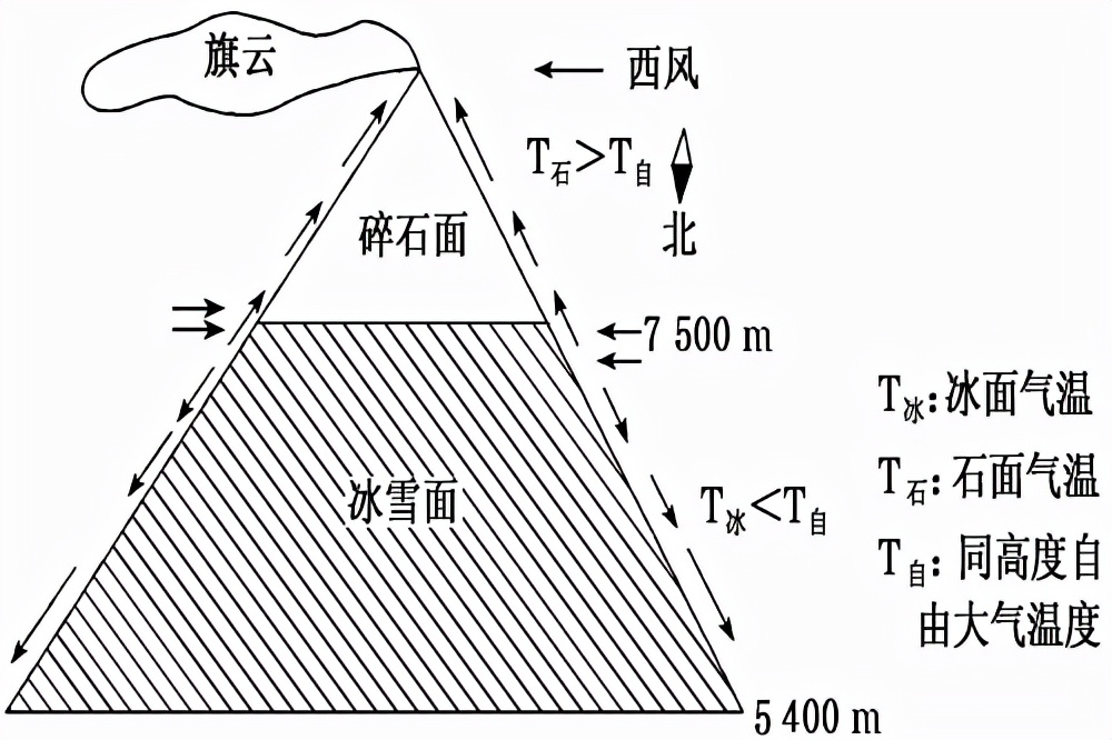湖南师大附中2022届模拟试卷一,湖南名校真题大集结试卷