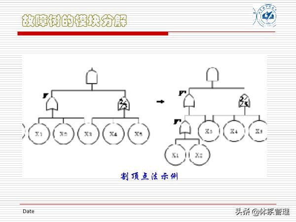 fta故障树分析培训试题,fta故障树分析费用标准