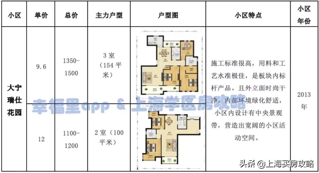 全市稀缺的优质公立双学区!被低估的北区王者!闸北实验小学测评