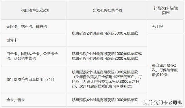 哪家信用卡飞机延误险比较好用,飞机航班延误险用买吗