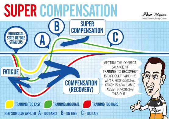 跑步停止一个月该怎样恢复跑步,分享多年跑步技巧经验避免受伤