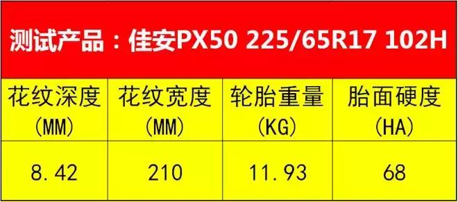 SUV车主的智慧之选-佳安PX50全测评