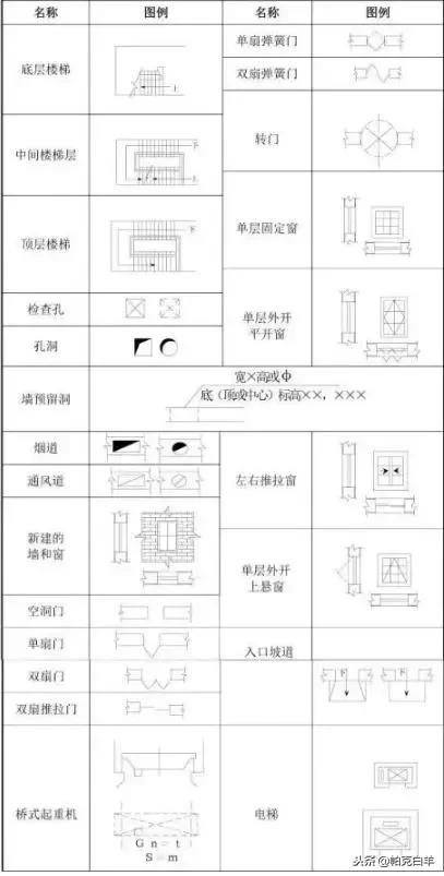 建筑识图零基础学施工图纸,隧道施工图纸识图视频教程全集