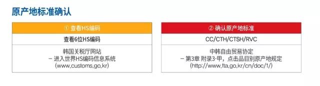 KOTRA大连韩国贸易馆为企业提供中韩FTA咨询推进中韩FTA关税减让