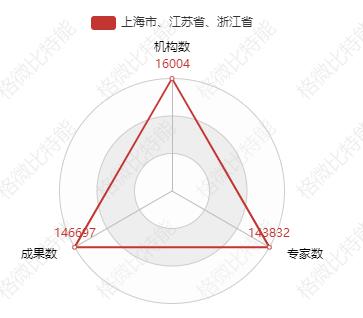 2021年长三角地区医药制造业TOP对标分析报告（节选）