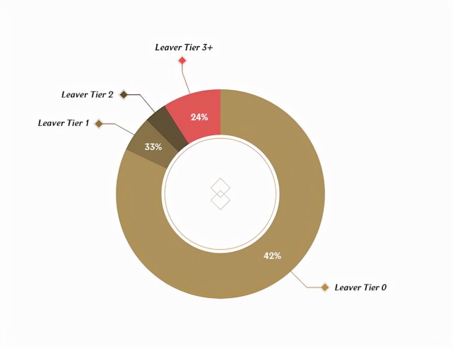 挂机=封号！LOL惩罚机制再次大升级，消极玩家要彻底消失了吗？