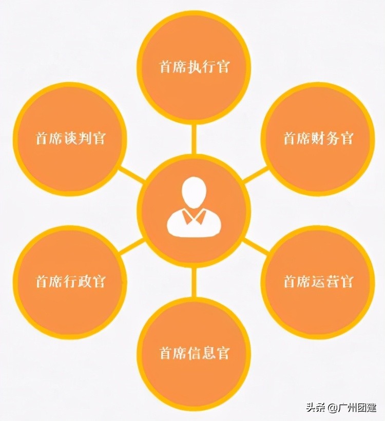 沙盘推演沙漠掘金,广州领导力培训班哪个好