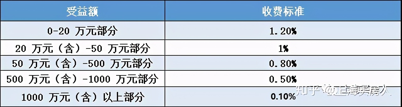 上海不动产继承需要什么条件,不动产继承程序