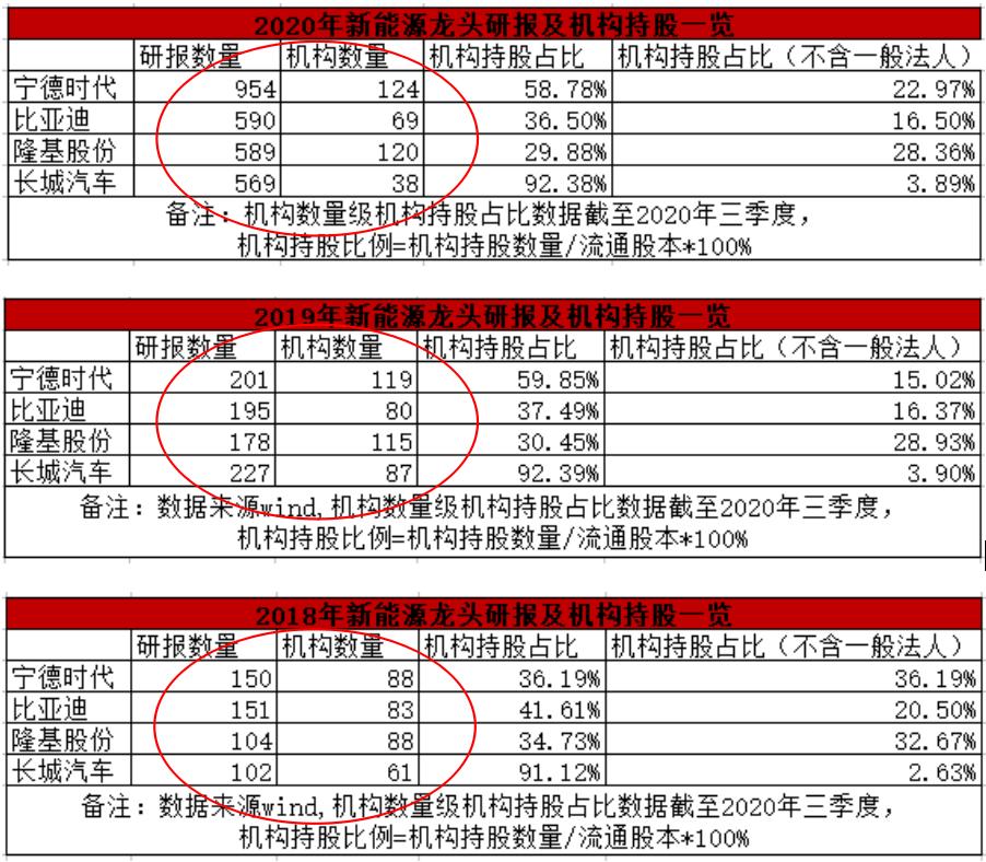 长城汽车比亚迪股价哪个好,隆基股份怎么看估值