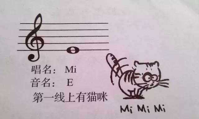 古典吉他五线谱与指板对照讲解,灵活运用吉他指板