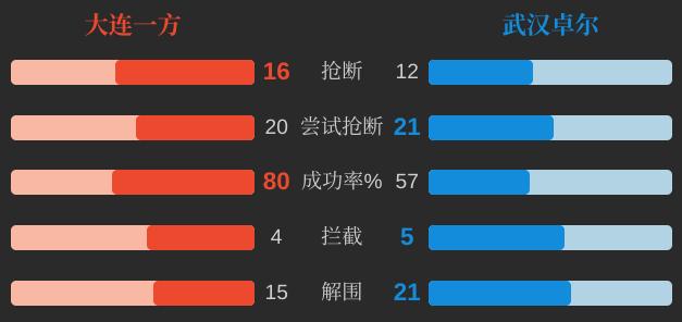 李铁40强赛执教几场,李铁技战术分析