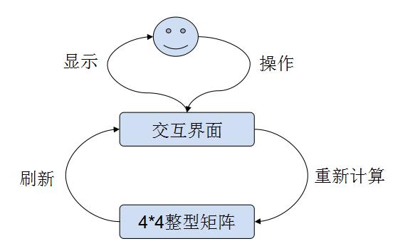 python最简单的游戏编程,python2048制作思路教程