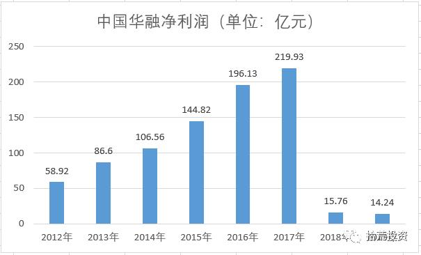 金融股有哪些行业,金融股值得入手吗