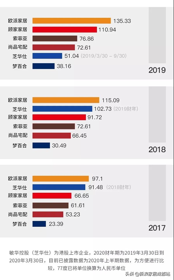 欧派索菲亚尚品好莱客,欧派索菲亚尚品宅配全友