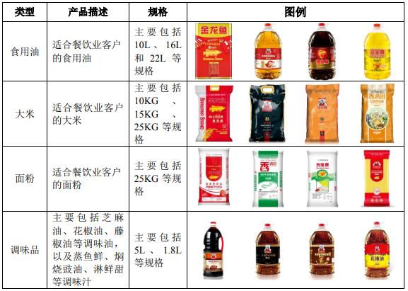 金龙鱼产业链上市公司,金龙鱼ipo上市的好处
