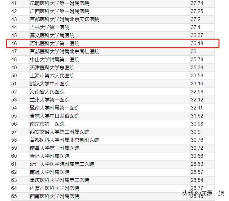 2021中国医院影响力排行榜,2023年河北医院综合实力排行榜