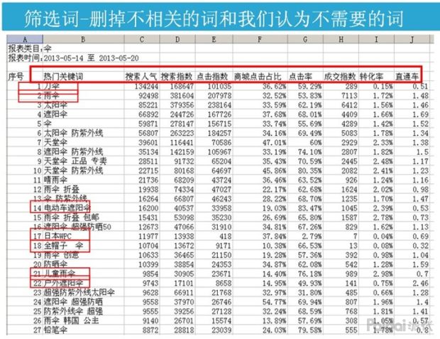 获取搜索流量4个方法,如何获取更多搜索流量