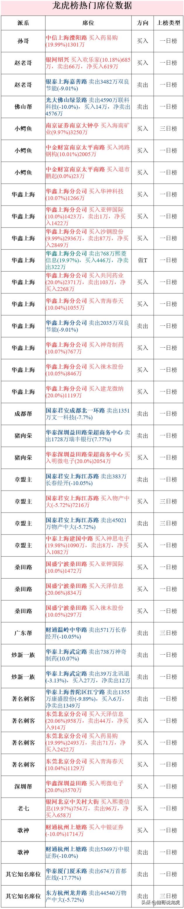 佛山帮再吃闷棍4590万出逃联科科技章盟主皮包骨割肉物产中大