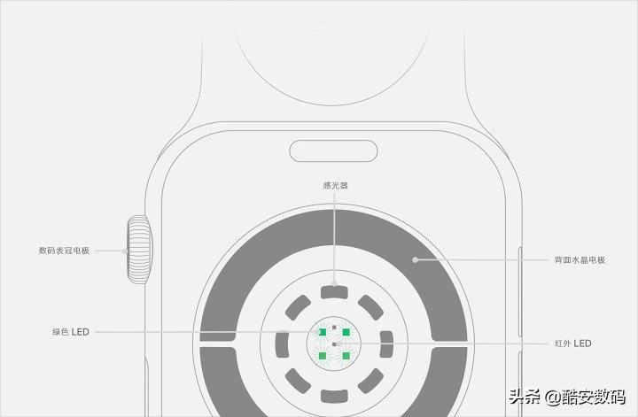 applewatch手表分析功能需要开吗,最新applewatch手表功能介绍