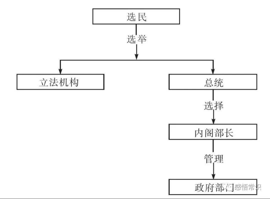 00312政治学概论复习笔记,政治学十五讲