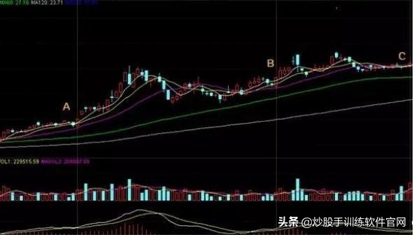 一个故事告诉你，“傻瓜式”炒股为何能赚钱？写给所有亏钱的朋友