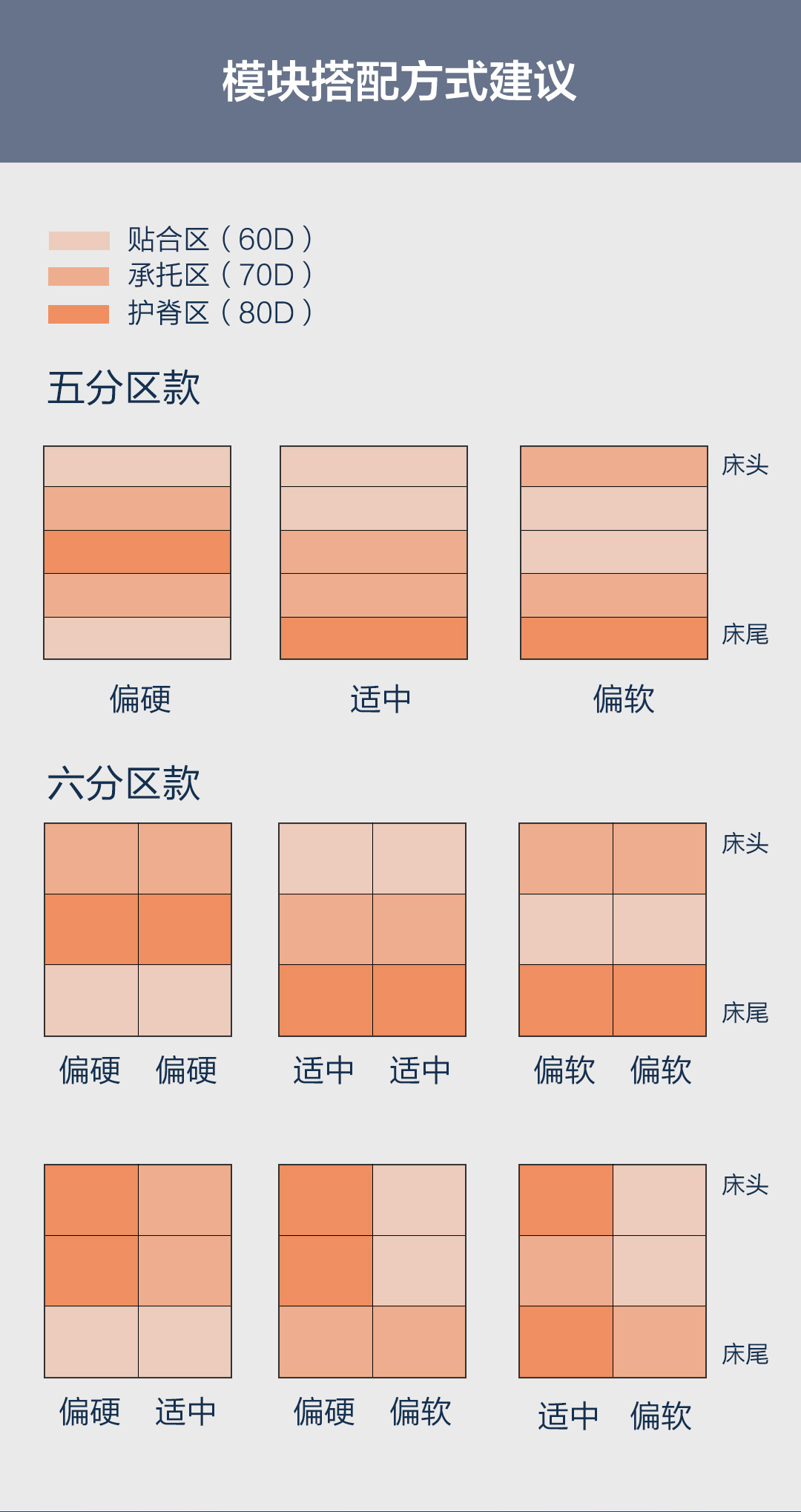 8h哪款床垫最推荐入手,599元的8h乳胶床垫