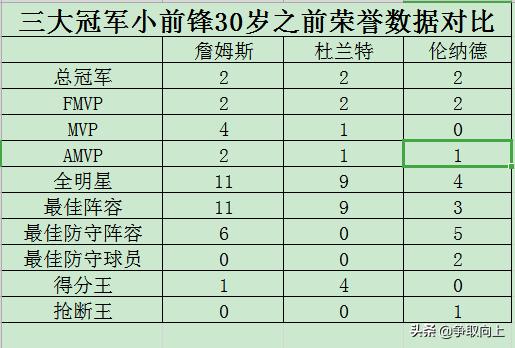 顶级前锋排行榜前十,顶级前锋如何排位