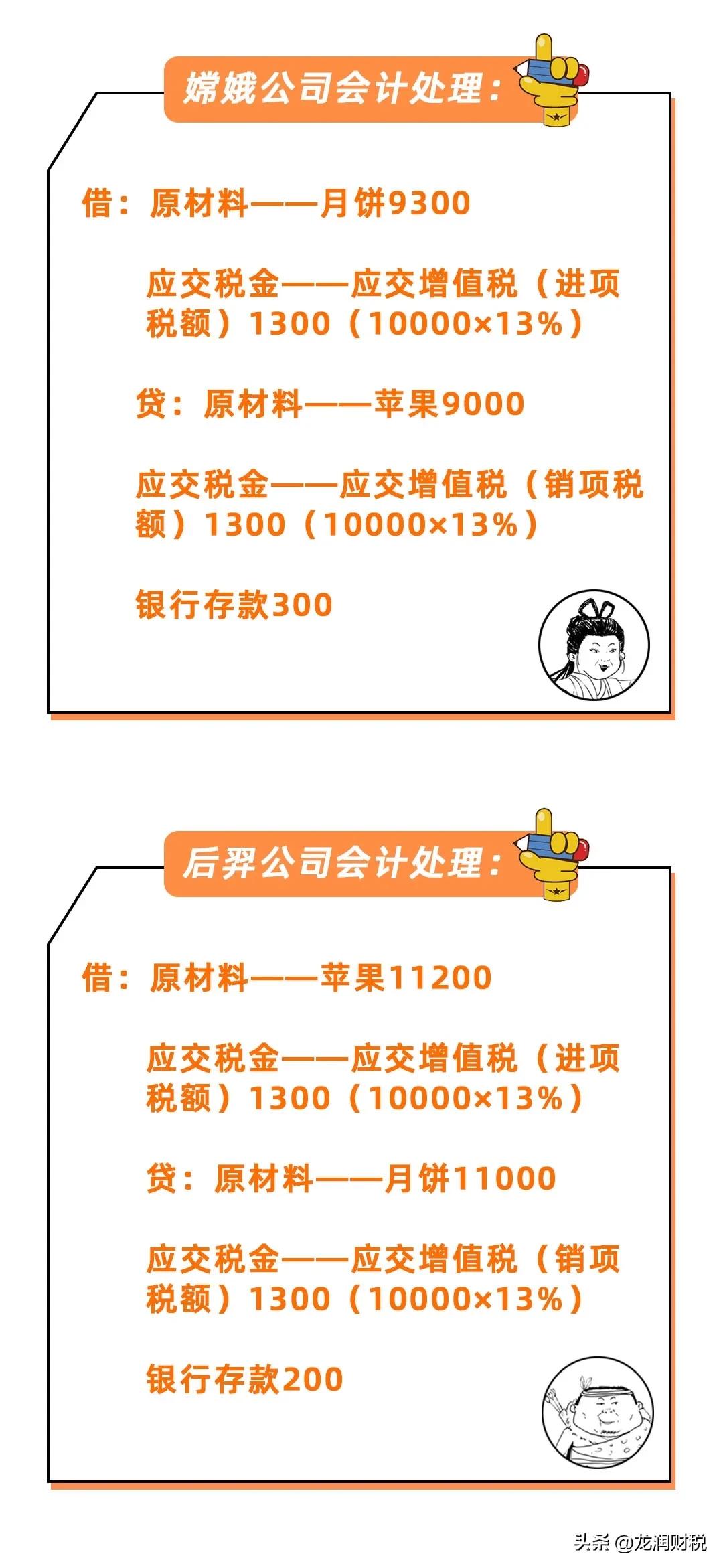 发放月饼福利会计分录,公司买月饼属于什么会计分录