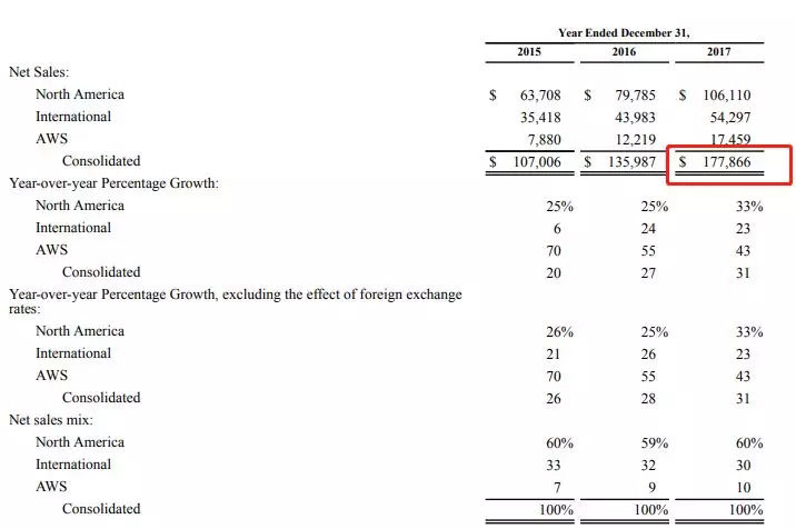 数魔跨境｜Amazon.com吹风机市场分析