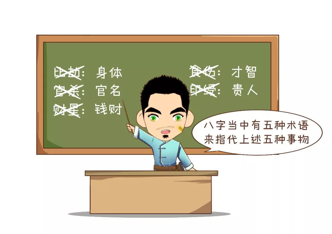 三分钟学会简单的算命,三分钟学会算卦